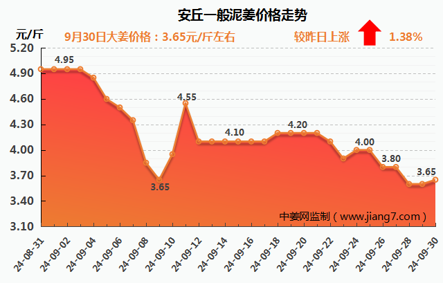 安丘下午