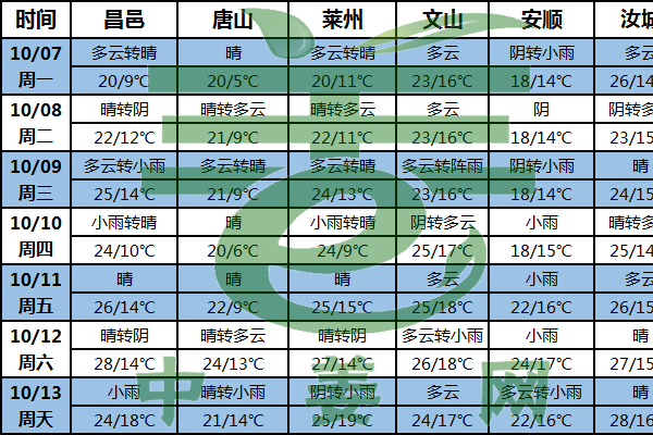 姜區晴暖為主 為產量添磚加瓦 ()