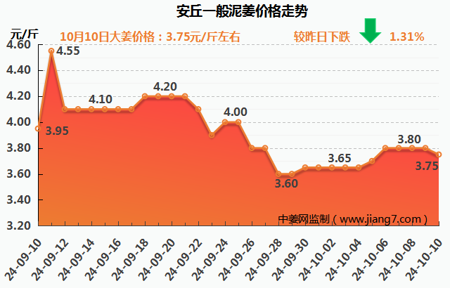 安丘下午