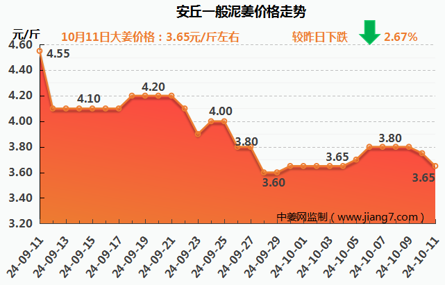 安丘下午