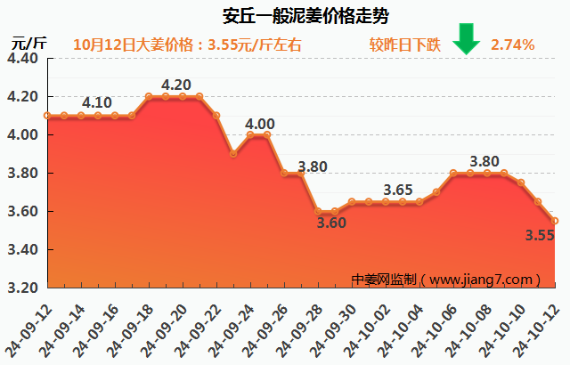 安丘下午