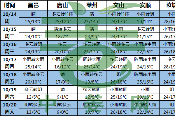 強冷空氣來襲 姜農收姜需提前 ()