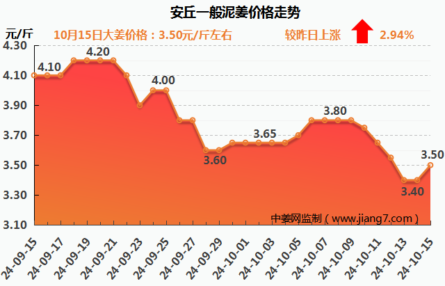 安丘下午