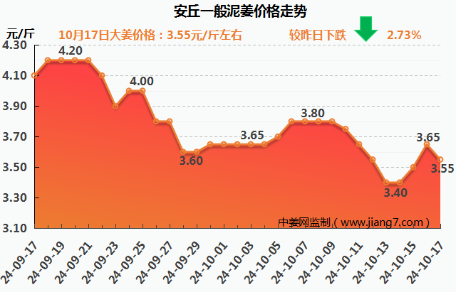 安丘下午