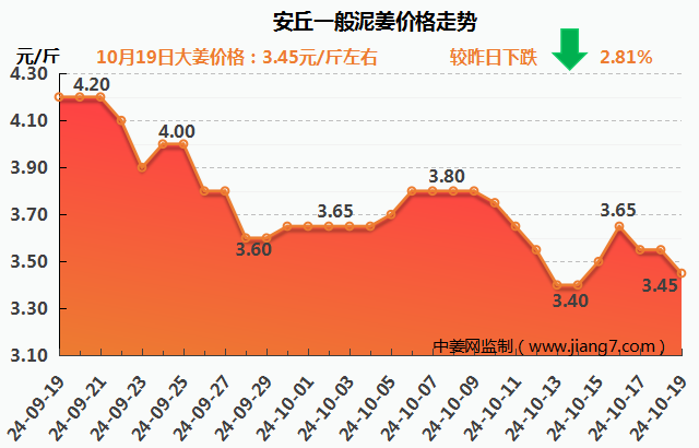 安丘下午