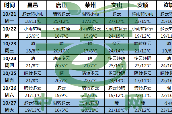 產區多晴好 助力生姜采收 ()