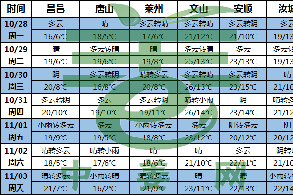 產區氣溫偏高 山東大姜采挖收尾 ()