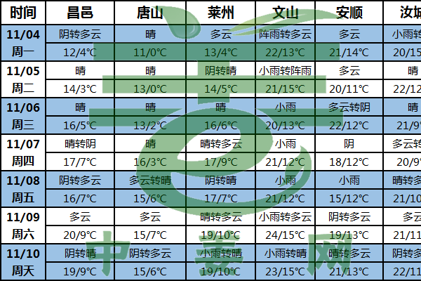 南方姜區陰雨頻繁 新姜采收或受阻 ()