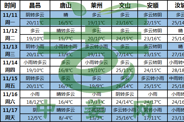 北方姜區氣溫偏高 窖存新姜需防“傷熱”