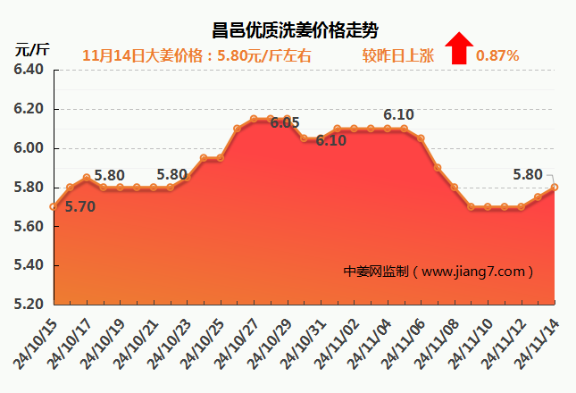 琨福