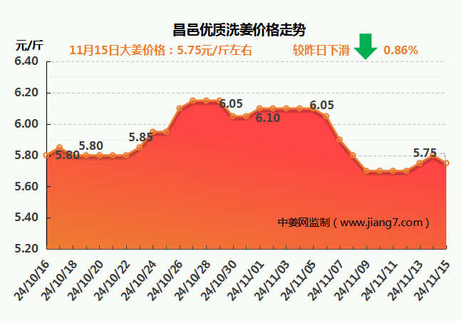 昌邑