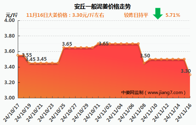 安丘下午