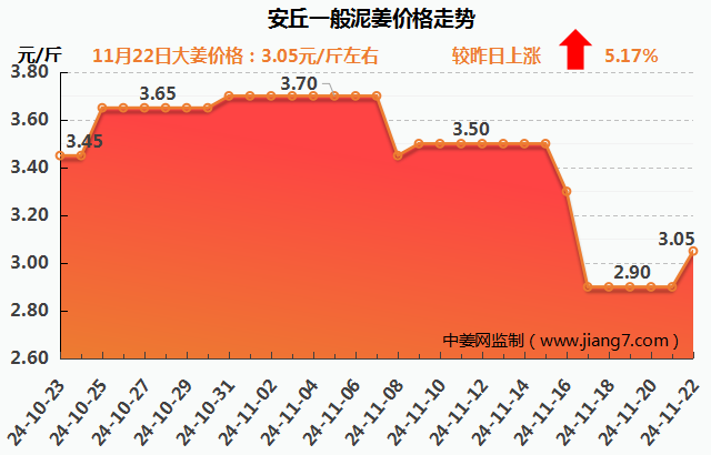 安丘下午