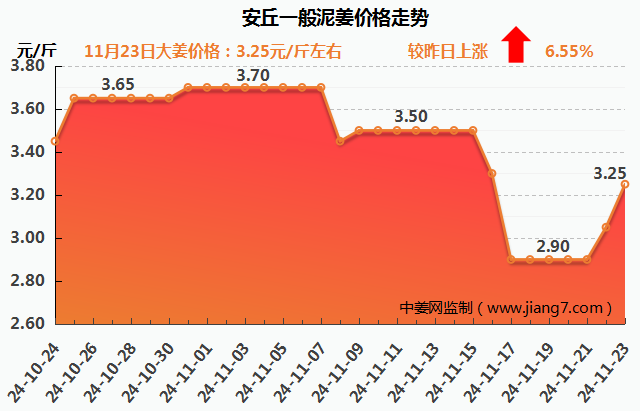 安丘下午