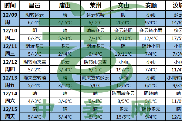 姜區雨雪增多  交易或受阻 ()