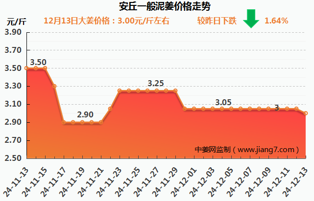 安丘下午